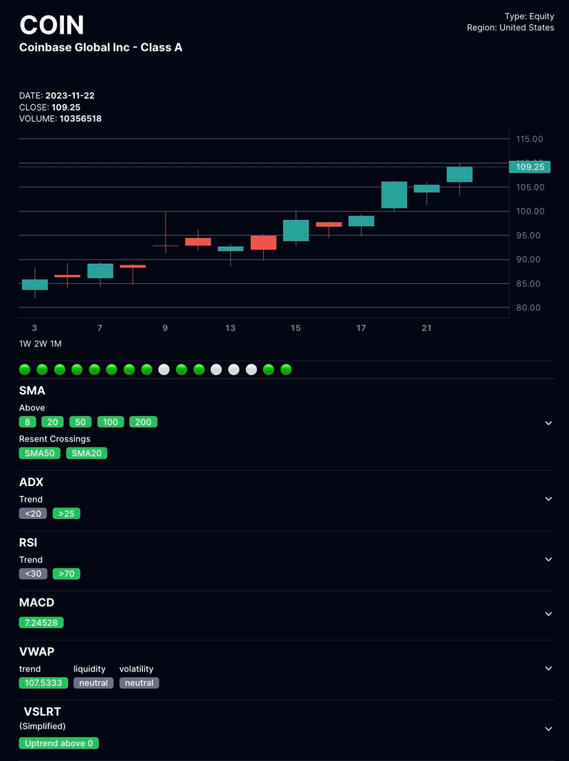 Image of TickerForage